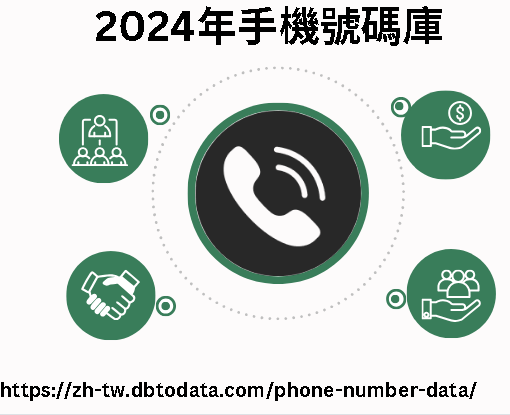 2024年手機號碼庫